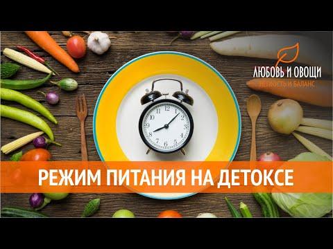 Режим питания на детоксе